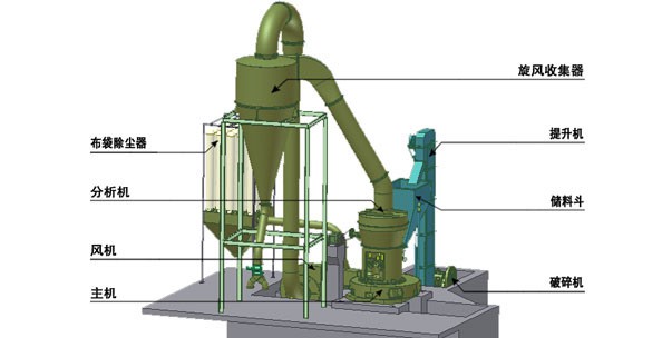 HCQ改進(jìn)型擺式磨粉機(jī),雷蒙磨粉機(jī),擺式磨粉機(jī)